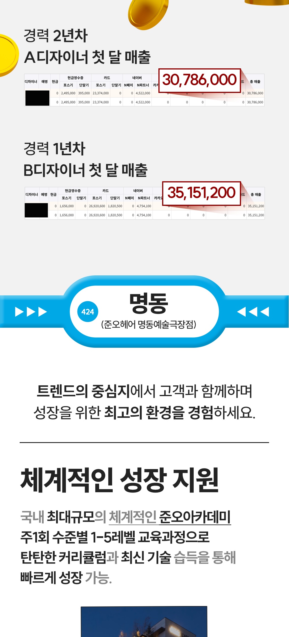 매출 사례