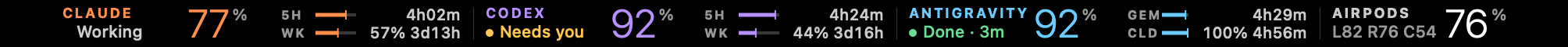 Touch Bar showing Claude 77%, Codex 92%, Antigravity 92% and AirPods 76%